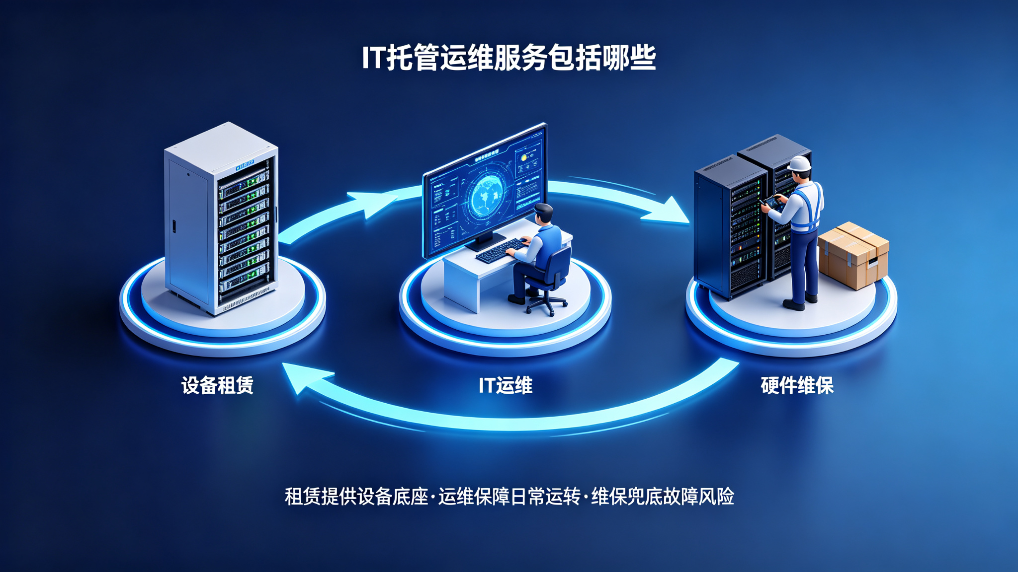 IT运维托管服务